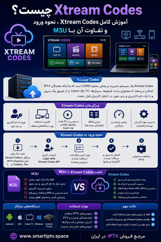 Xtream Codes چیست؟ آموزش کامل ورود و استفاده از Xtream Codes در IPTV